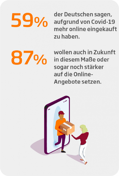 Corona als Katalysator für den E-Commerce -